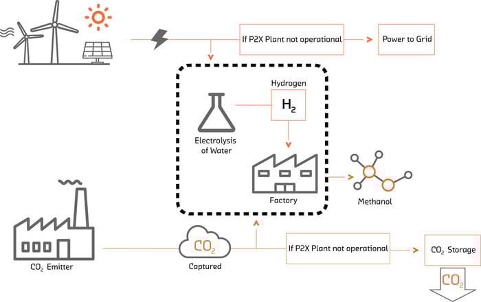 METHANOL PRODUCTION PROCESS