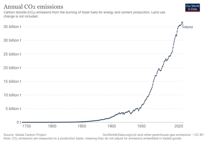 Emissions blog 1