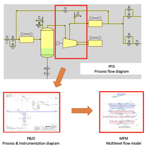 Kairos Workbench - modelling process system