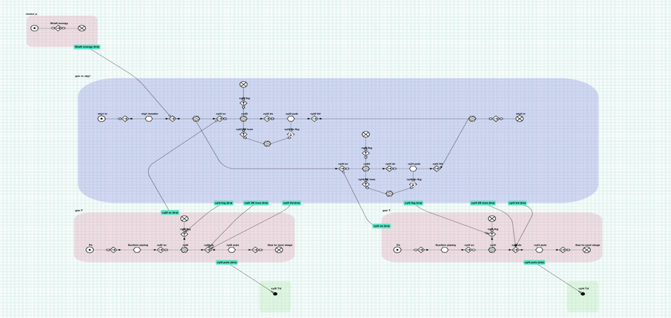 MFM model