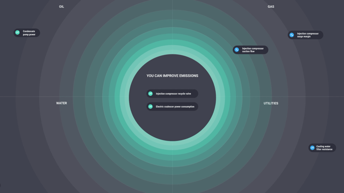 Emissions radar - emissions reduction, reduce GHG emissions, greenhouse gas emissions