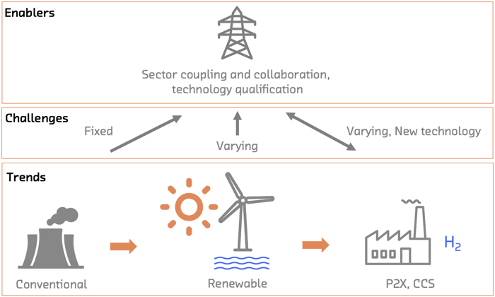 New energy systems