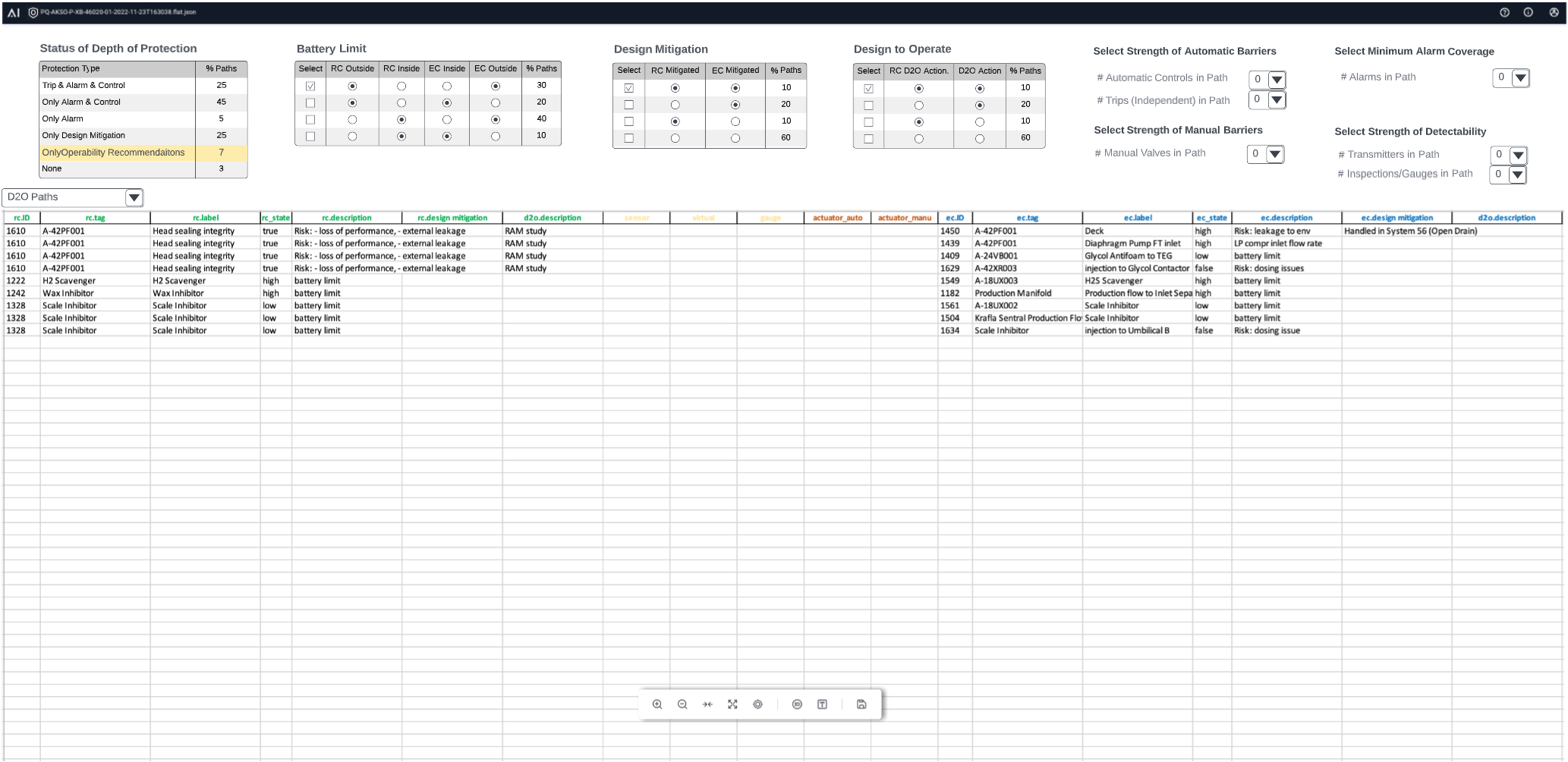 Operational Report