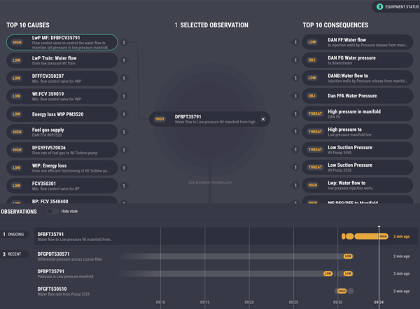 Kairos Control room assistant for optimised production efficiency and lower emissions