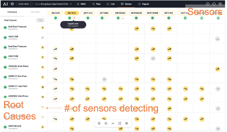 Sensor Coverage