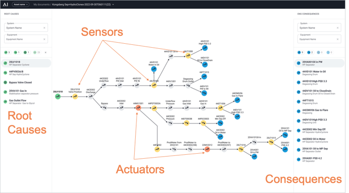 Scenario Tree View