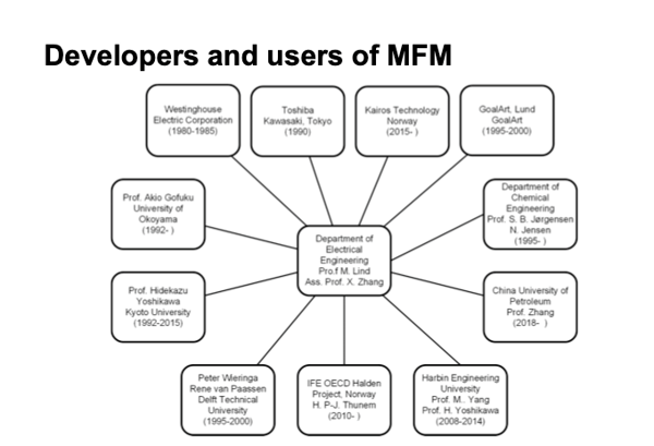 Multilevel Flow Modeling (MFM)