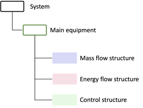 structure-model-elements