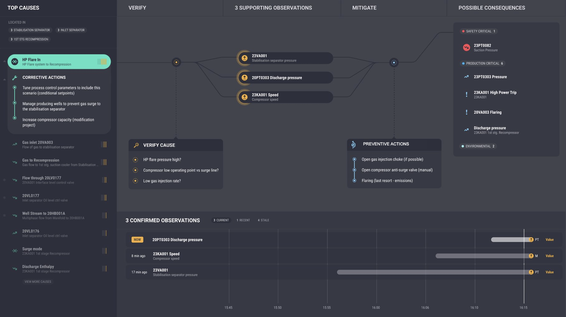 Control room assistant user interface