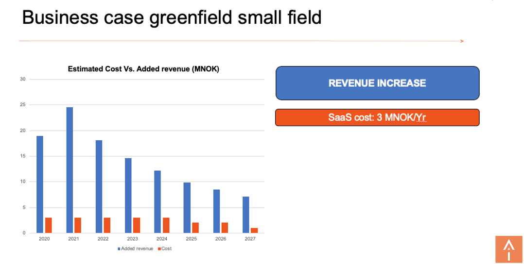 Greenfield business case - small field, added revenue through increased production and throughput